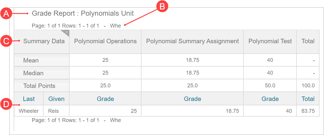 The Grade Report displays in table form based on the user data and summary data selections.